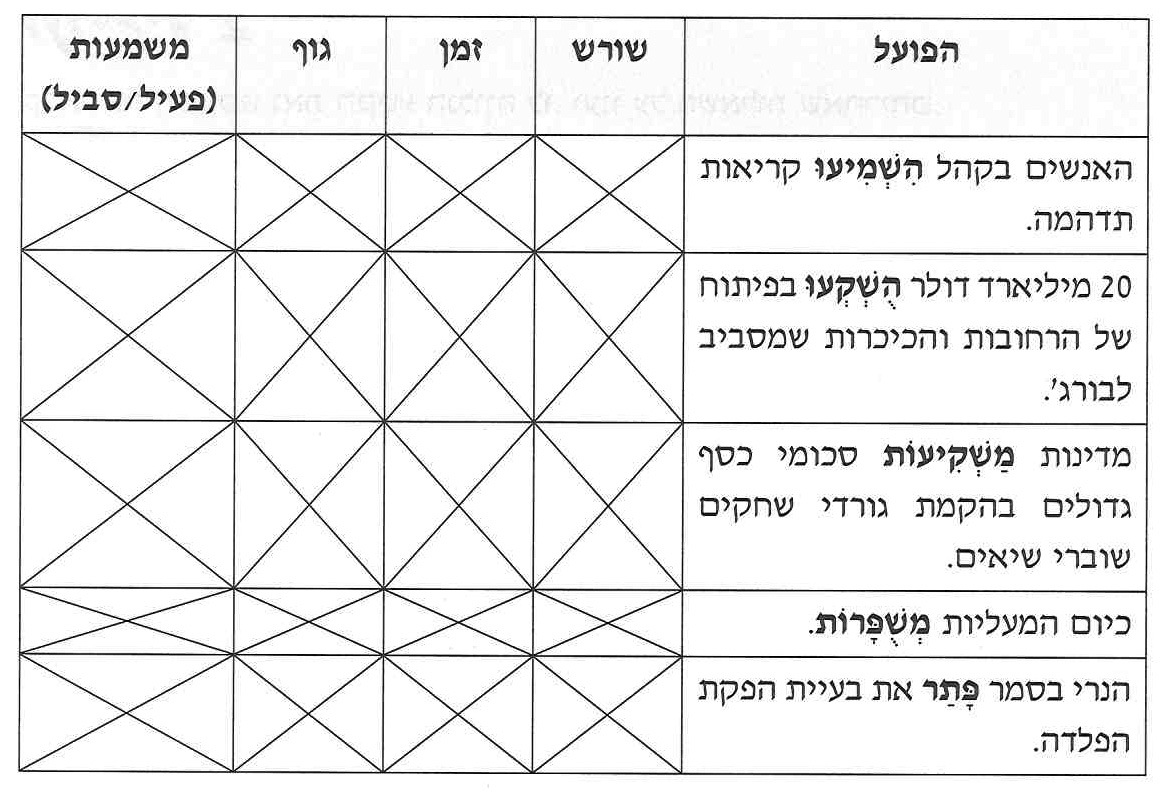 (בספר טבלה ריקה)